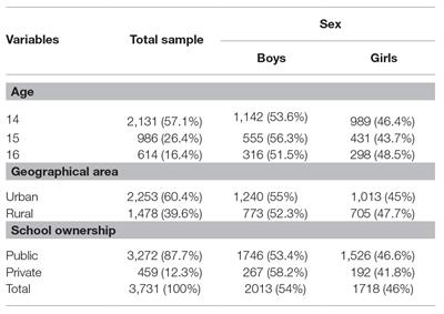 Predictive Psychosocial Factors of Child-to-Parent Violence in a Sample of Mexican Adolescents